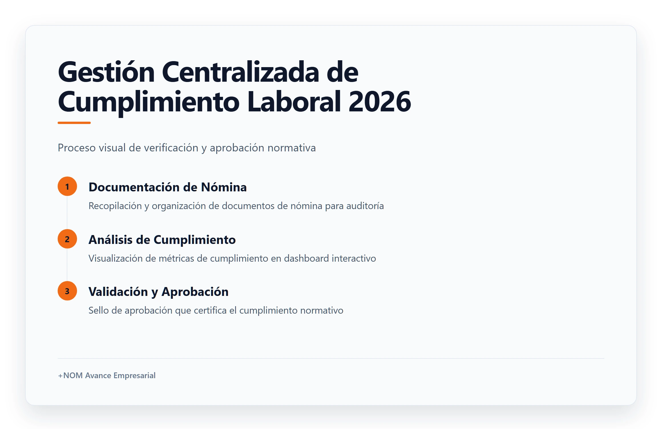 Gestión Centralizada de Cumplimiento Laboral 2026. Proceso visual de verificación y aprobación normativa