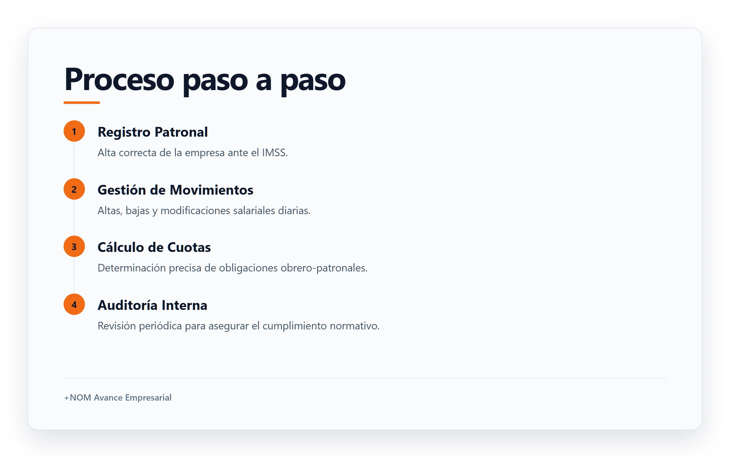 Proceso paso a paso